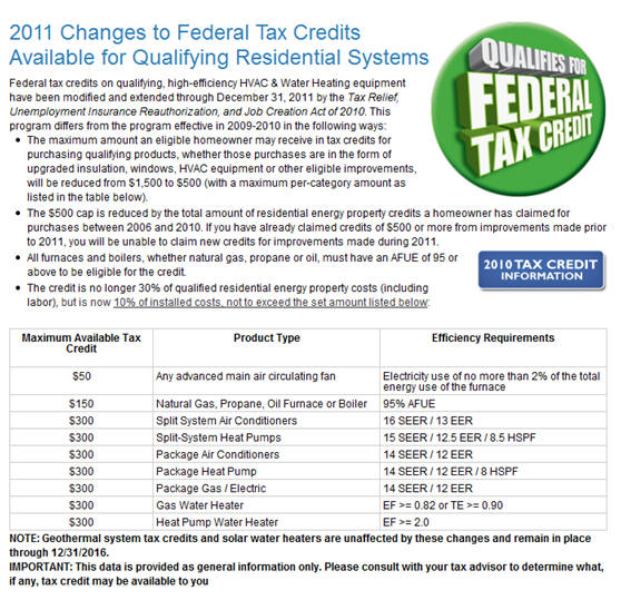 Residential Federal Tax Credit